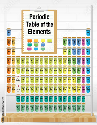 Periodic Table Of The Elements Consisting Of Test Tubes With