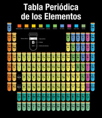 Sticker - TABLA PERIODICA DE LOS ELEMENTOS -Periodic Table of Elements in Spanish language- consisting of test tubes with the names and number of each element in black background- Chemistry