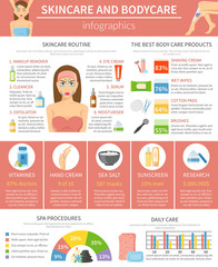 Sticker - Skincare And Bodycare Infographics Layout 