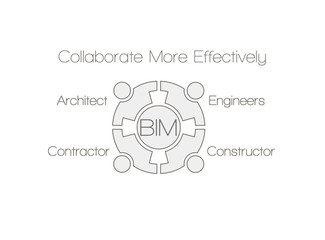 bim - building information modeling