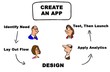 © cartoonresource - Color technology flowchart about how to create an app.