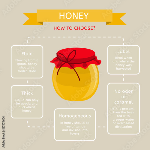 Glass honey pot. Guide for the choice of good honey. The quality of