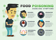 stomachache, food poisoning, stomach problems infographic. vector flat cartoon concept illustration of food poisoning or digestion  signs and symptoms. nausea, diarrhea, abdominal cramps,headache, flu