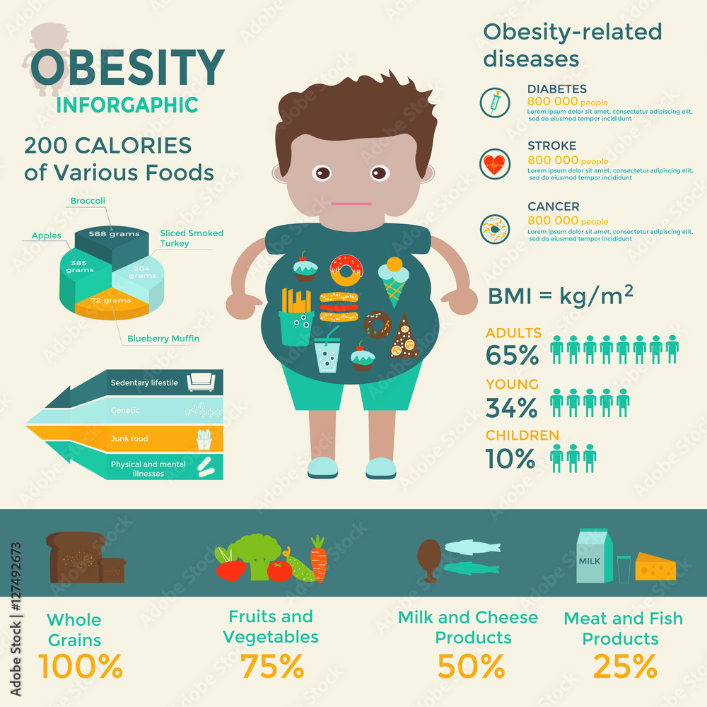 Obesity infographic template Stock Vector | Adobe Stock
