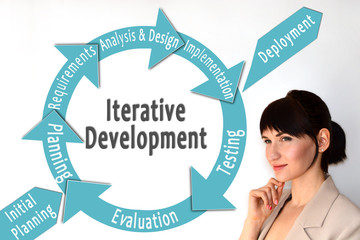 iterative development model. incremental development. software development lifecycle. iterative meth