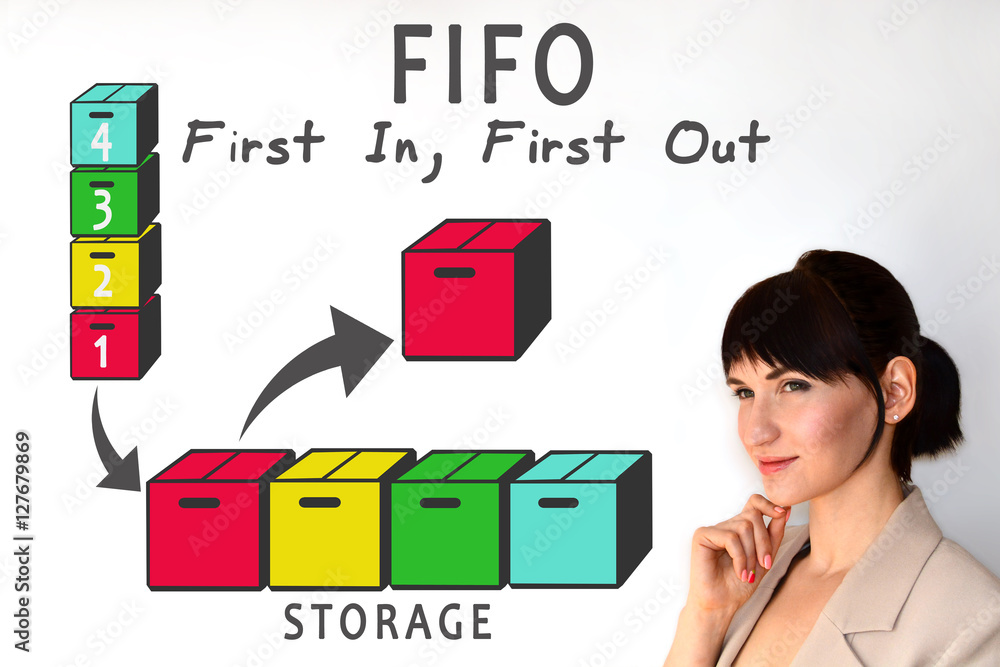 FIFO - First in first out. Accounting Stock Photo | Adobe Stock