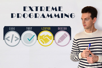 Extreme programming or XP software development methodology. Code, test, listen, design concept on white background