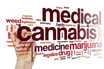 Wall Mural - Medical cannabis word cloud