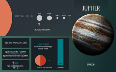 Wall Mural - jupiter - infographic image presents one of the solar system planet, look and facts. this image elem