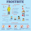 Frostbite - symptoms, risk group, treatment. infographics