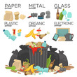Garbage sorting food waste, glass, metal and paper, plastic