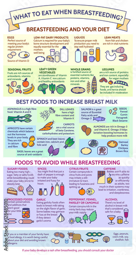 Presentation Template What To Eat When Breastfeeding Best Foods To