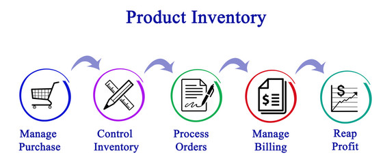 Sticker - Product Inventory