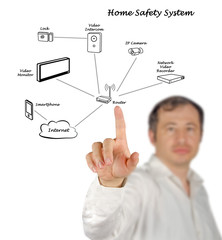 Poster - home safety system