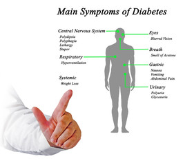 Sticker - Main Symptoms of Diabetes