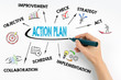 © STOATPHOTO - Hand with marker writing - Action Plan concept