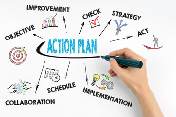 Wall Mural - Hand with marker writing - Action Plan concept