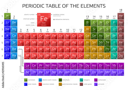 Tela Mendeleev's Periodic Table of Elements with new elements 2016