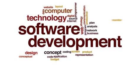 Poster - Software development animated word cloud.