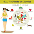 © patty_k - health benefits of exercise