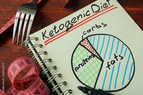 Fotografía Ketogenic diet with nutrition diagram written on a note.
