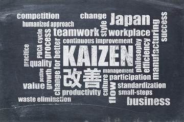 Sticker - Kaizen concept -  continuous improvement word cloud