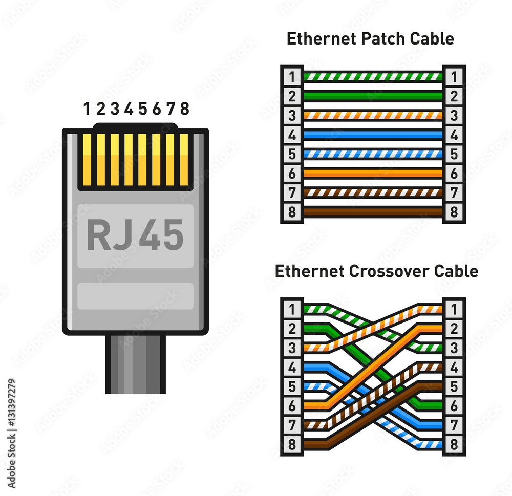 Ethernet Connector Pinout Color Code. Straight and Crossover RJ45 ...