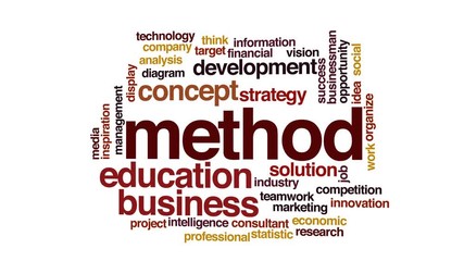 Wall Mural - method animated word cloud.