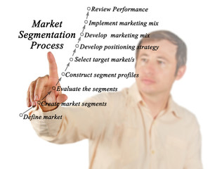 Sticker - Market segmentation process