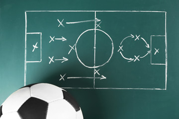 Wall Mural - Scheme of football game and ball on green blackboard background