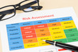 © wirojsid - Risk management matrix chart with pen and glasses