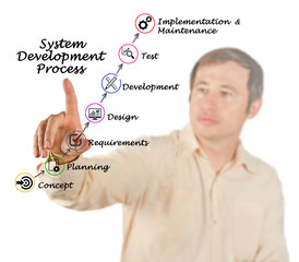 Poster - System Development Process