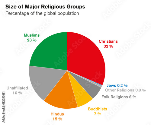 Ecuador Religion Pie Chart