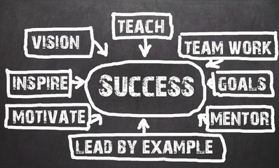 success flow chart concept made with white chalk