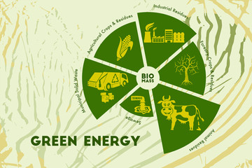 Wall Mural - Save environment and green energy concept. Alternative way of producing power using biomass technology.