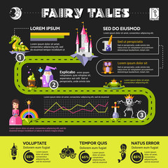 Wall Mural - Fairy Tales - poster, brochure cover template
