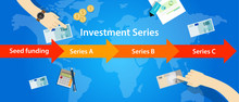 Investment Series Round Seed Funding A B C Start-up