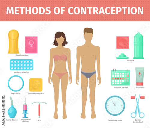 Vector Illustration With Female And Male Body Set Of Contraceptive Methods Condom And Injection Vector Illustration With Female And Male Body Set Of Contraceptive Methods Condom And Injection