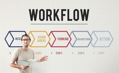 Wall Mural - action operation plan procedures workflow concept