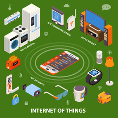 Sticker - Internet Of Things Isometric Composition Poster 