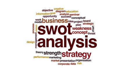 Wall Mural - swot analysis animated word cloud, text design animation. kinetic typography.