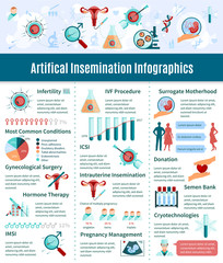 Wall Mural - Artificial Insemination Infographic Set