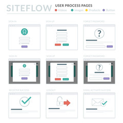 Wall Mural - website wireframe layouts ui kits for site map and ux design