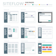 Wall Mural - website wireframe layouts ui kits for site map and ux design