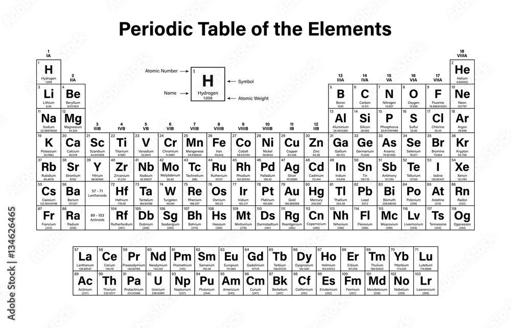 Element 1000 Periodic Table of the Elements Vector Illustration - shows atomic ...