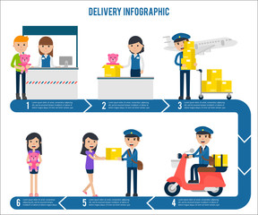 Wall Mural - Delivery Service Step Infographic Template