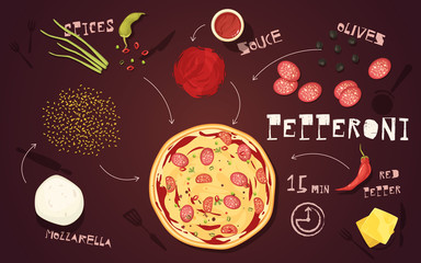 Poster - Pizza Pepperoni Recipe