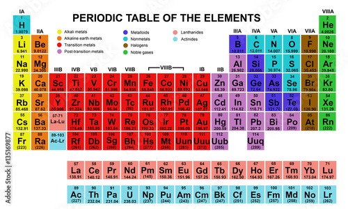 Fotomural periodic table of the elements isolated on white