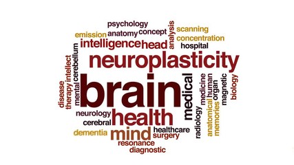 Poster - Brain animated word cloud, text design animation.