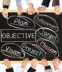 Poster - OBJECTIVE concept words